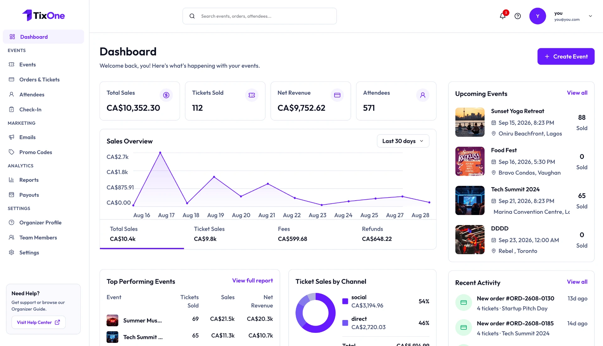 TixOne organizer dashboard showing sales, tickets sold and upcoming events